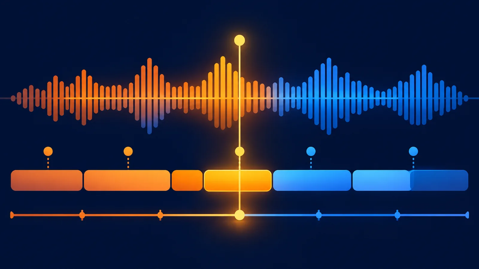 歌词逐词落入音频时间轴的卡拉 OK 视图